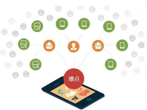 红花岗为什么越来越多的企业通过软文营销来引流